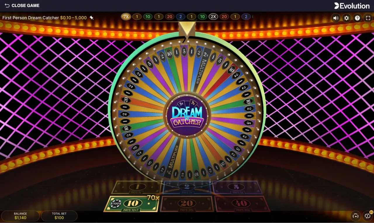 The 7x still live, the wheel resetting with the 10 spot showing 70x for the deciding spin